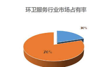 PPP撕开环卫厘革的口子 超10亿的一体化项目一再泛起